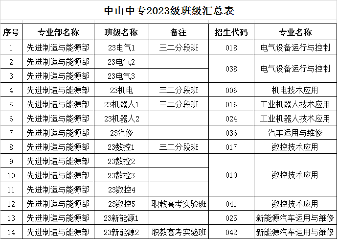 中山市中等专业学校2023级新生现场注册通知-1