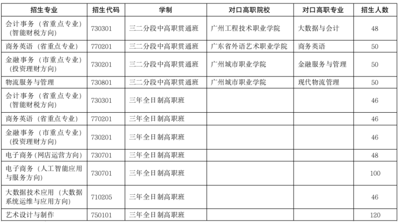 广州职业高中学校哪家强？-1