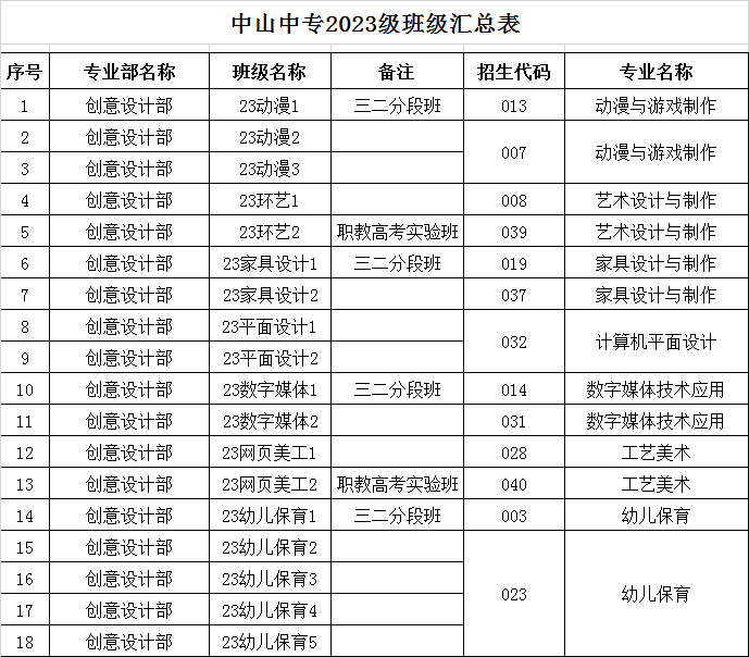 中山市中等专业学校2023级新生现场注册通知-1