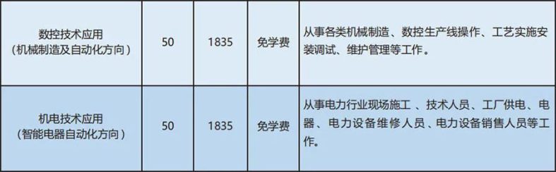 江门市工贸职业技术学校2023年招生专业及学费多少（城市+农村）-1