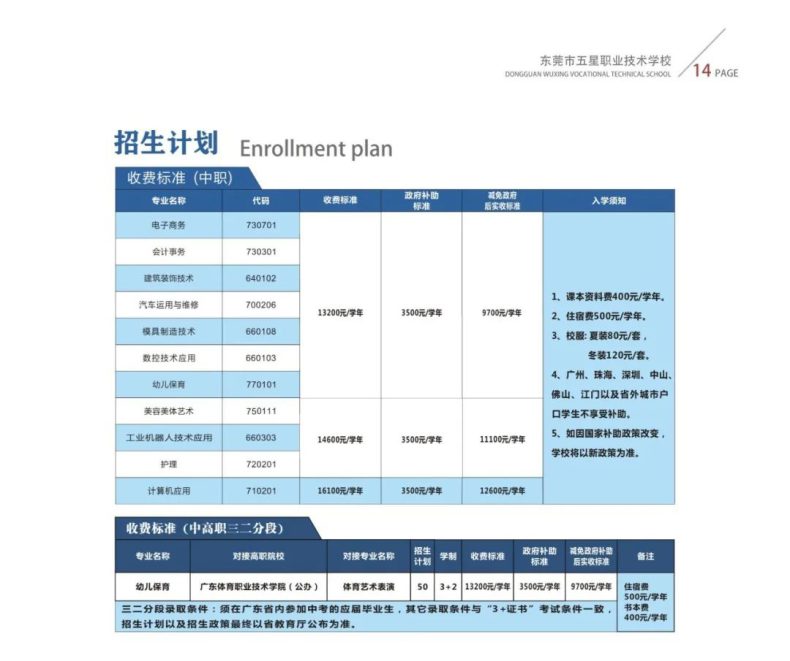 东莞市五星职业技术学校2023年新生注册须知-1