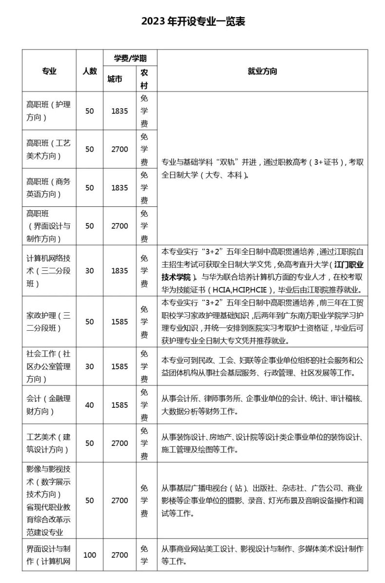 江门市工贸职业技术学校2023年招生专业-1