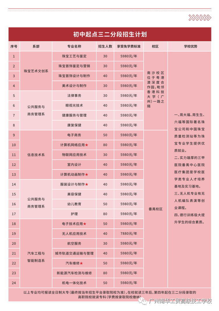 广州南华工贸高级技工学校2023年招生计划、校区分配、专业优势-1