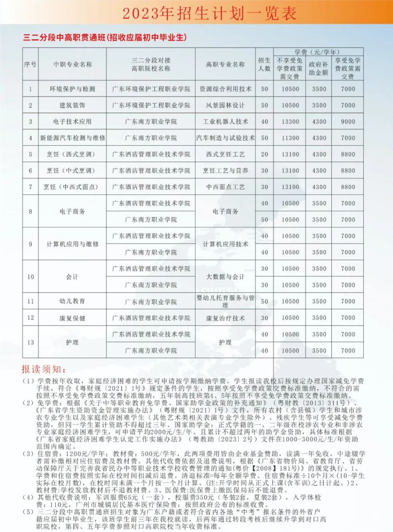 广东省环保技工学校2023年招生专业有哪些-1