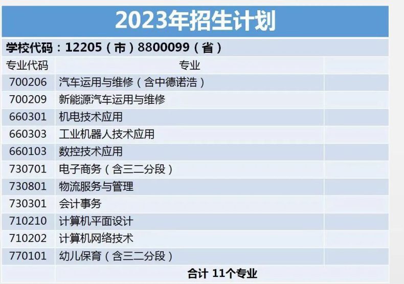 广州市黄埔职业技术学校2023年招生专业及报读须知-1