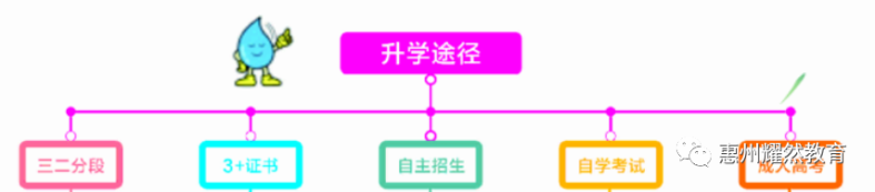 广东省东源卫生职业技术学校2023年秋季招生-1