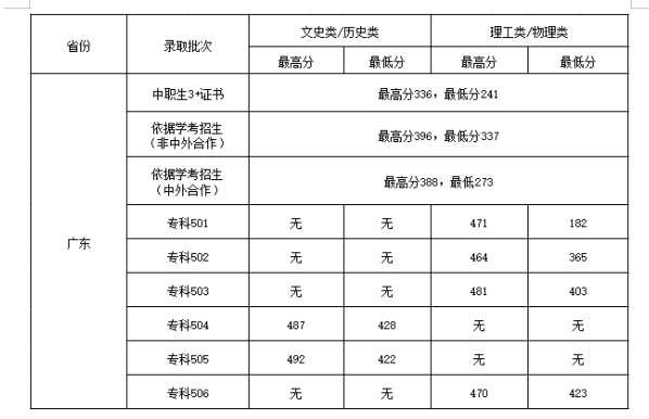 最新-广东的航空学院分数线是多少呢-广东技校排名网