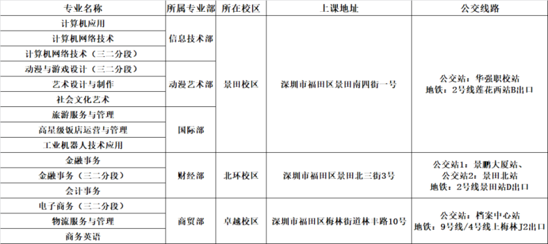 华强职业技术学校2023级高一新生入学报到须知-1