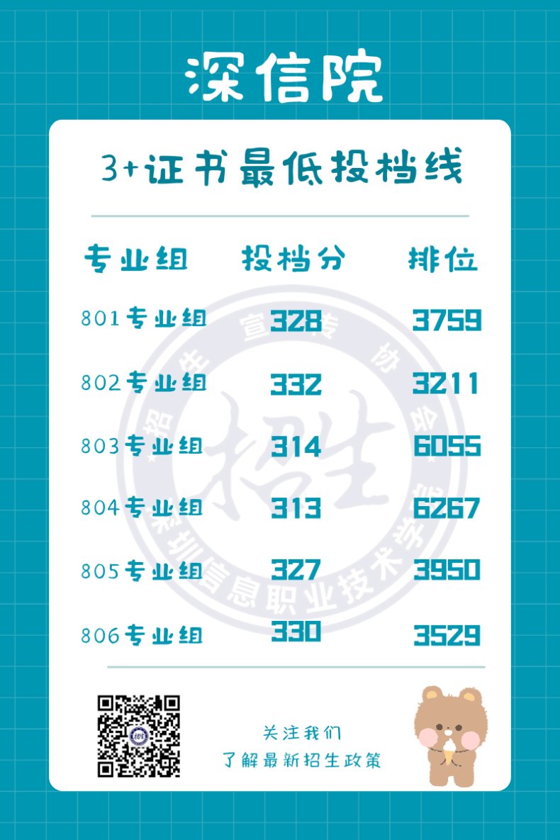 深圳信息职业技术学院2023年3+证书招生计划-1