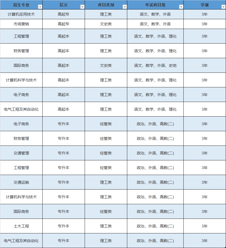 广州航海学院成人高考2023招生专业-1