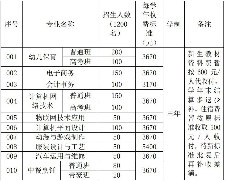 汕头市潮阳区职业技术学校2023年招生分数线及报名方式-1