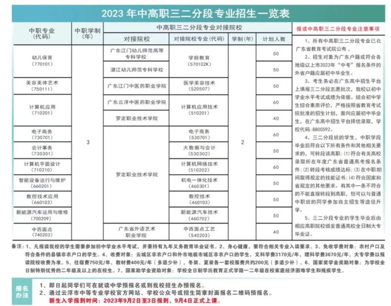 云浮市中等专业学校2023年招生志愿填报指引-1