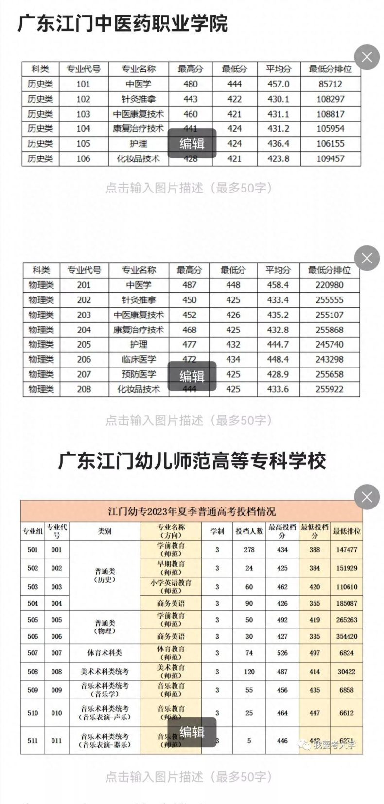 广东2023年专科批次部分高校录取分数线汇总-1