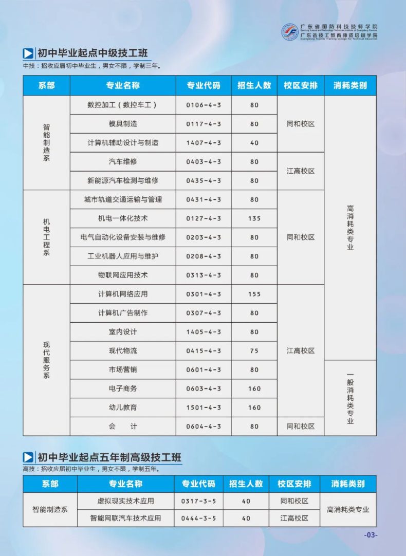 广东省国防科技技师学院2023年招生计划-1