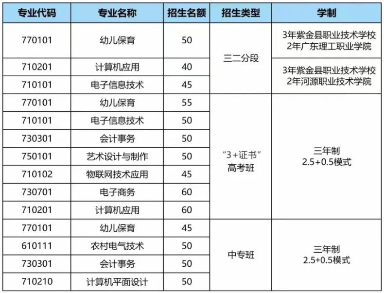 紫金县职业技术学校2023年志愿填报指南-1