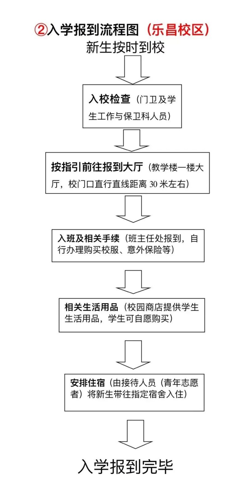 广东省南方技师学院2023年新生入学须知-1