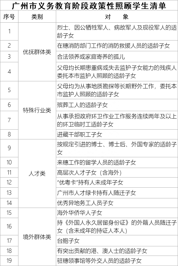 广州户籍生与非户籍生小升初升学途径汇总-1