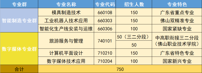 佛山市顺德区胡宝星职业技术学校-1