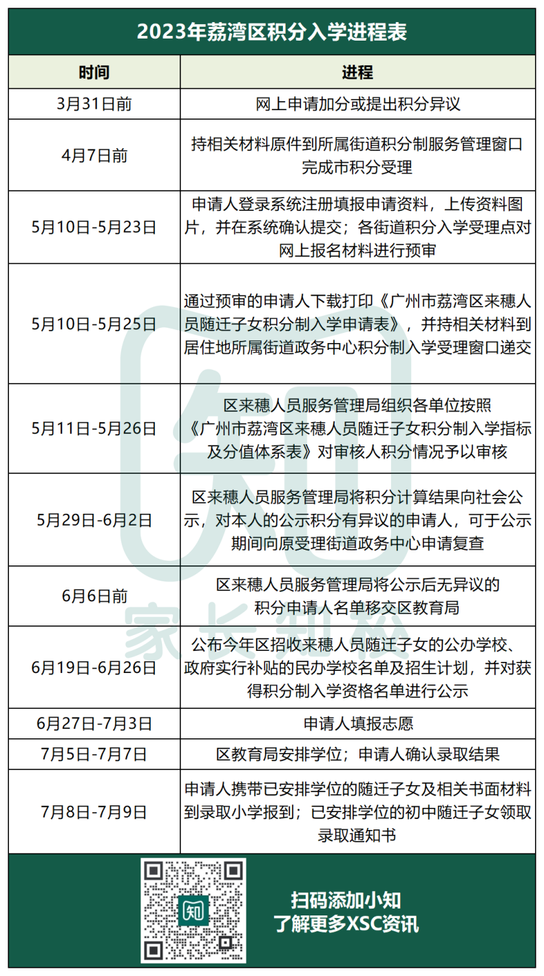 返区生避开统筹！荔湾区的公民办还有哪些入学途径？-1