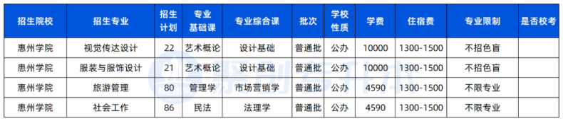 2023广东专插本不限专业报考的公办院校盘点（10所）-1