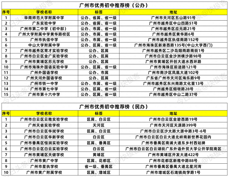 广州市优秀初中学校推荐名单-1