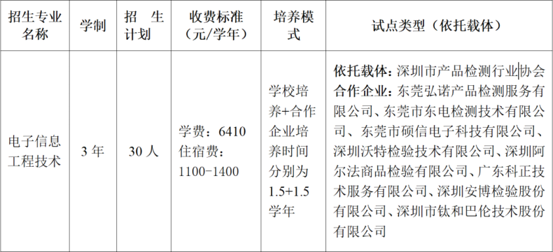 东莞市华南职业技术学校2023年普通高职自主招生计划-1