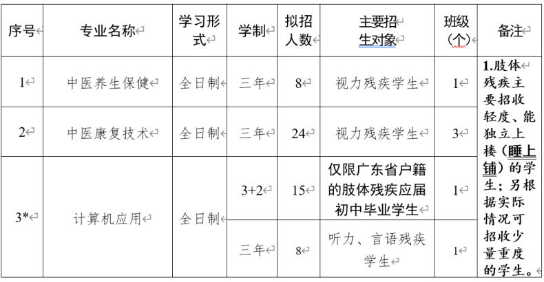 广东省培英职业技术学校2023年招生-1