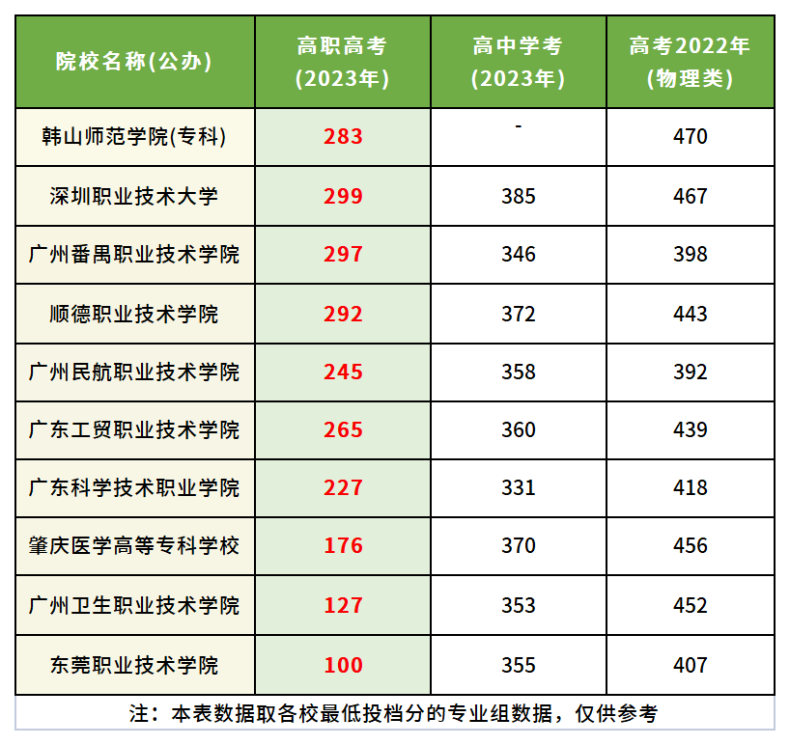 广东中职生能够参加普通高考吗？可以！但是看完再决定要不要！-1