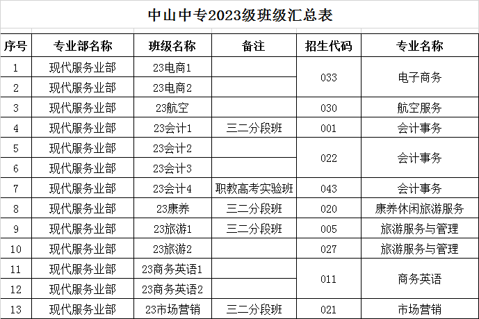 中山市中等专业学校2023级新生现场注册通知-1