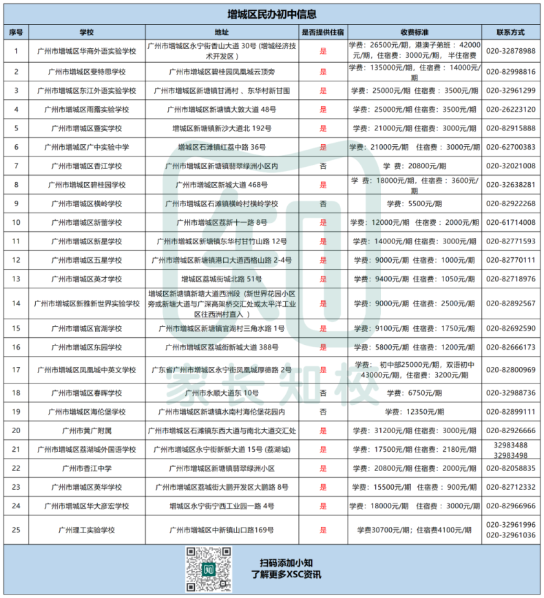 广州民办初中信息全汇总（超150所）-1