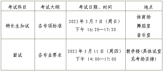 深圳市第一职业技术学校2023年自主招生专业-1