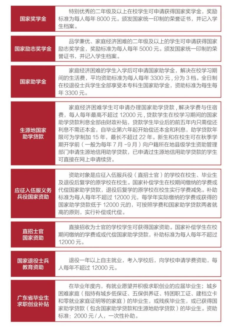 广东工程职业技术学院超全入学指南（清远校区、广州校区）-1