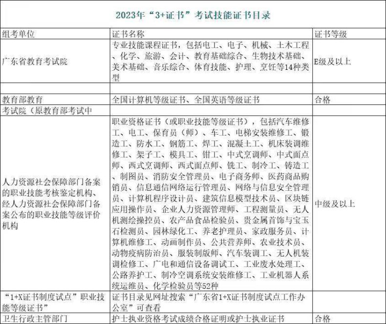 2024年报考“3+证书”高职高考，要注意什么-1