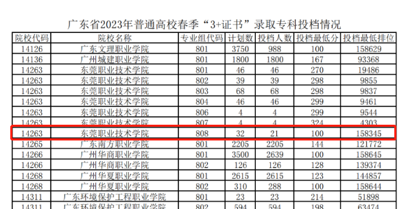 广东高中生复读不能参加春季高考这类考试-1