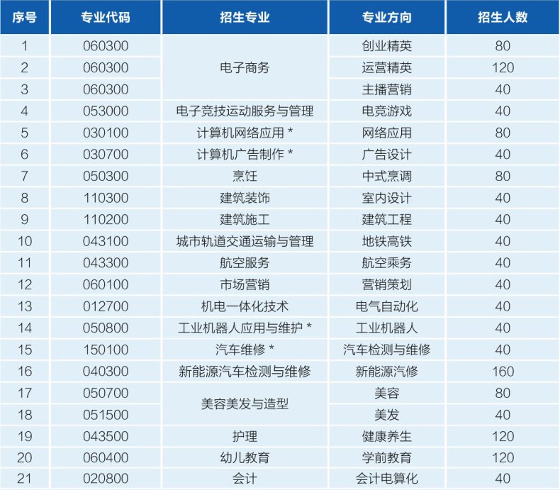 广州市电子商务技工学校2023年秋季招生-1