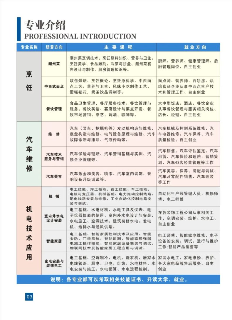 广东省揭东技工学校2023年招生专业列表-1