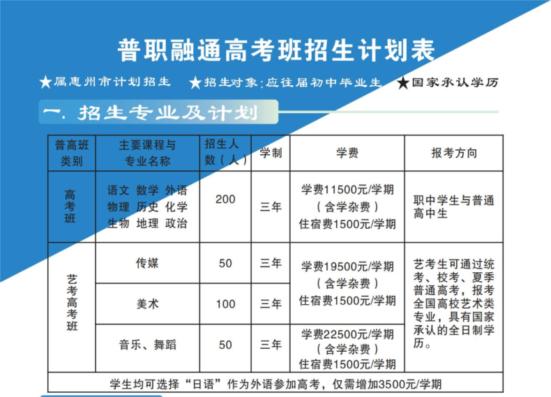 惠州市理工职业技术学校普职融通高考班2023年招生简章-1