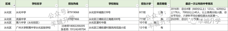 2024年广州各区公民办初中学校相关信息汇总-1