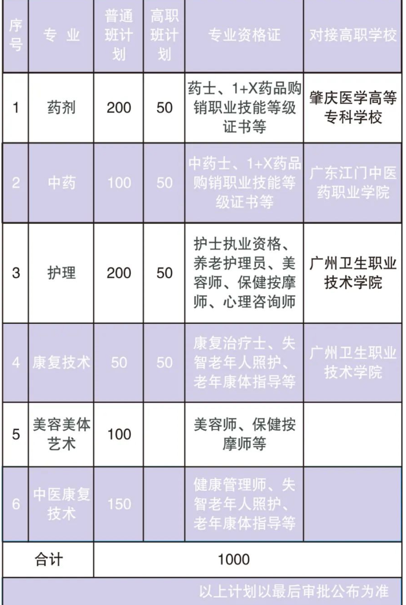 佛山市卫生职业技术学校2023年招生计划及对接高校-1