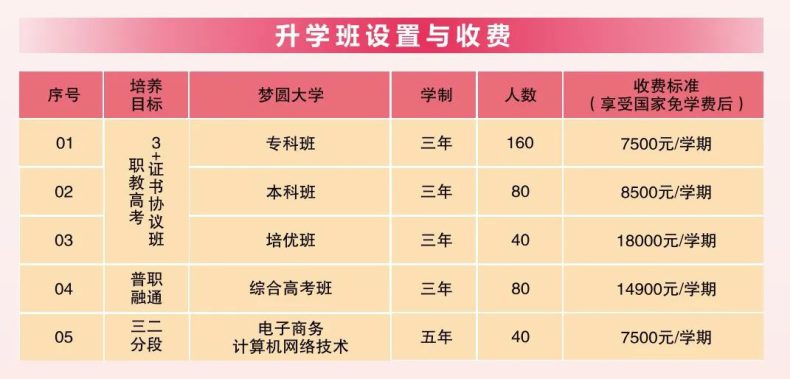 惠州华洋科技中等职业技术学校2023级新生注册须知-1