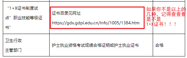 广东中职生除了计算机证，最近还有什么证书可报名？-1