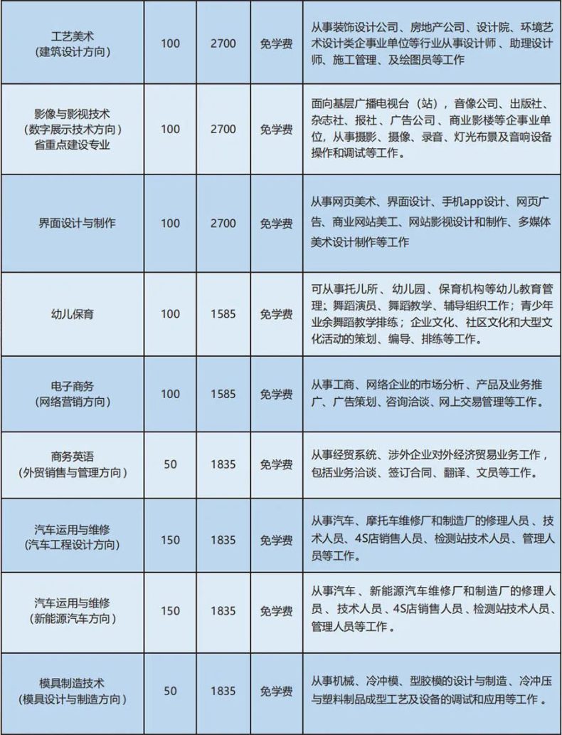 江门市工贸职业技术学校2023年招生专业及学费多少（城市+农村）-1