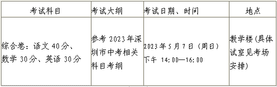 深圳市第一职业技术学校2023年自主招生专业-1