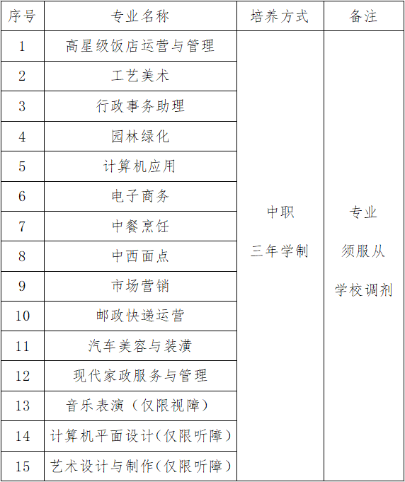 深圳元平特殊教育学校2023年中职阶段招生计划（中职+三二分段）-1