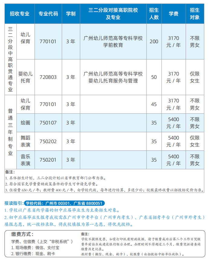 广州市幼儿师范学校2023年招生计划-1