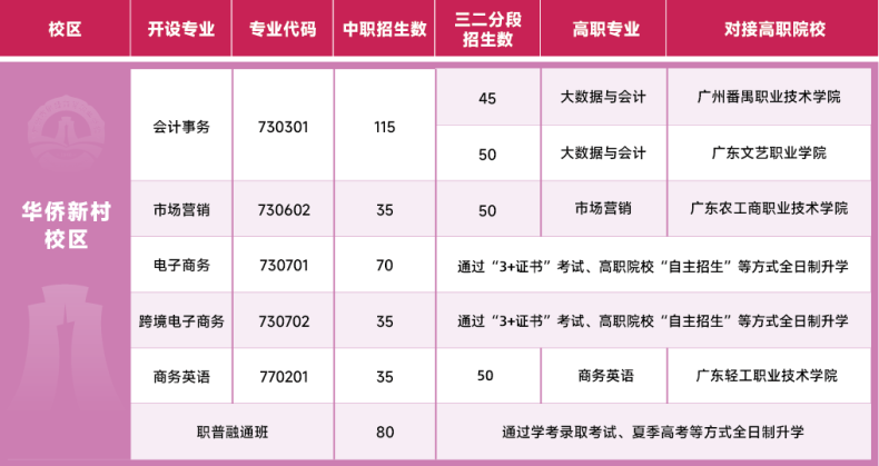 广州市财经商贸职业学校2023年中考录取情况-1