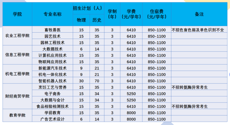 广东梅州职业技术学院2023年秋季招生计划及收费标准-1