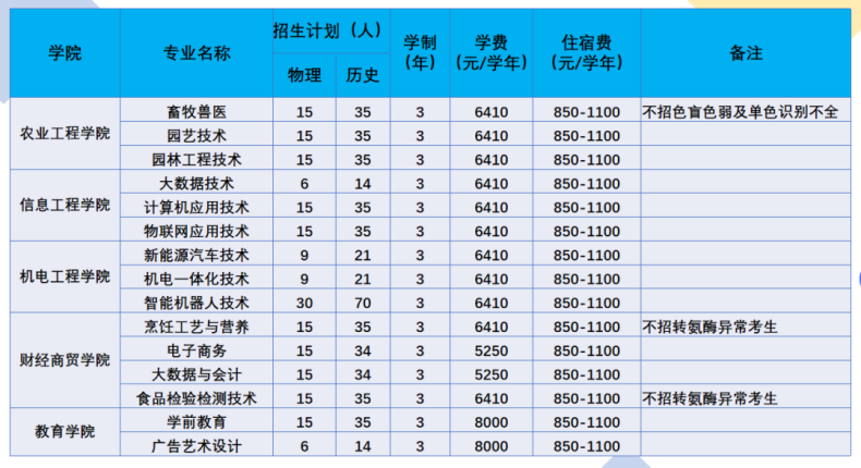 广东梅州职业技术学院2023年夏季招生计划-1