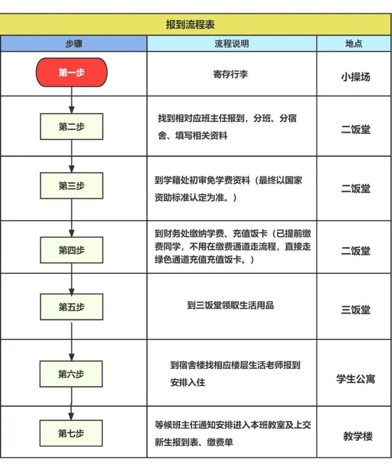 2023年惠州市华达技工学校新生入学须知-1