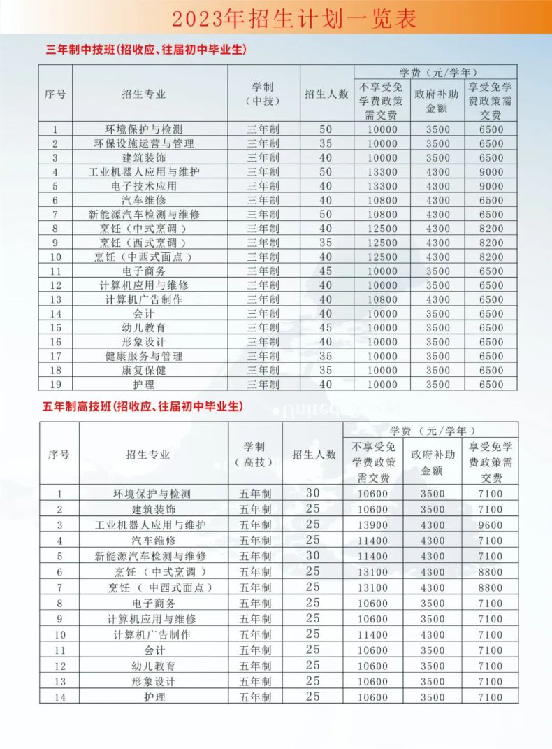 广东省环保技工学校2023年招生专业有哪些-1